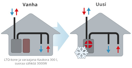 kampanjasivu-vaihtokuva2