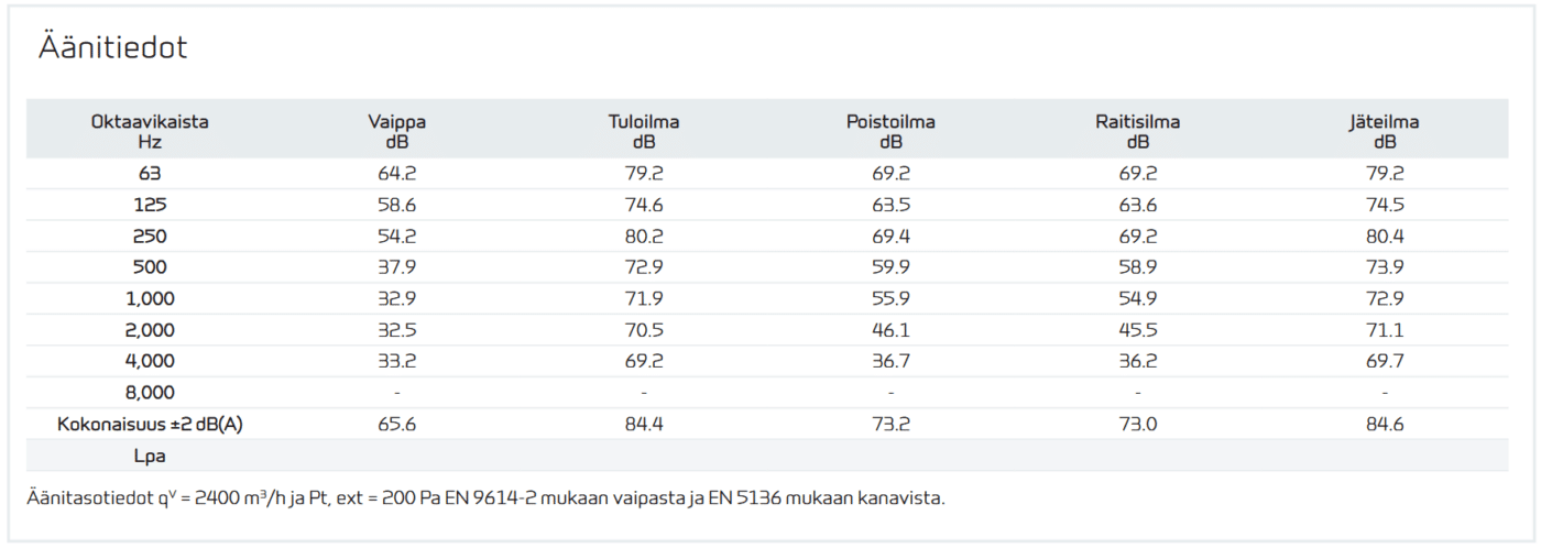äänitasotiedot