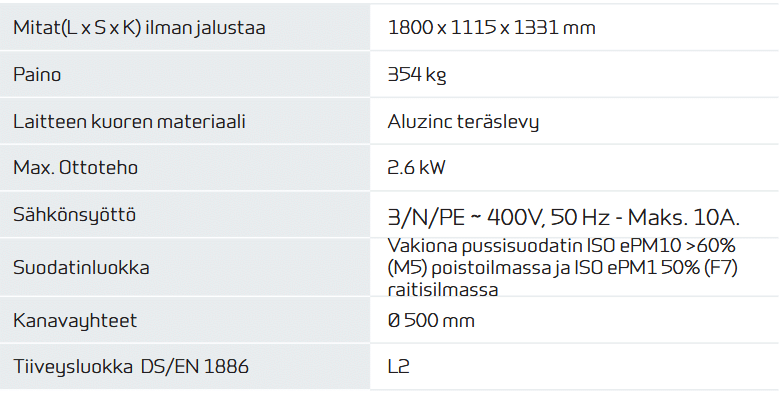 VR360 ominaisuudet