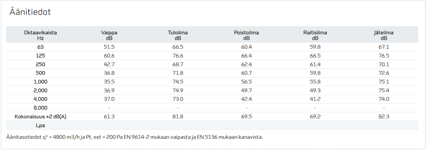 VR480 äänitiedot