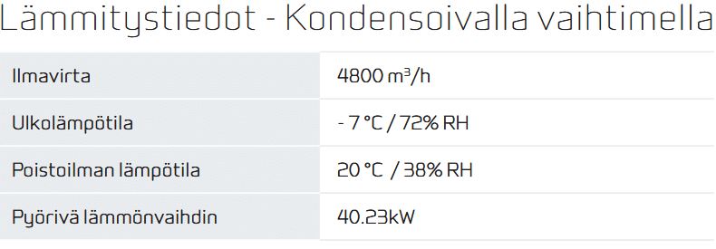 480 lämmitystiedot