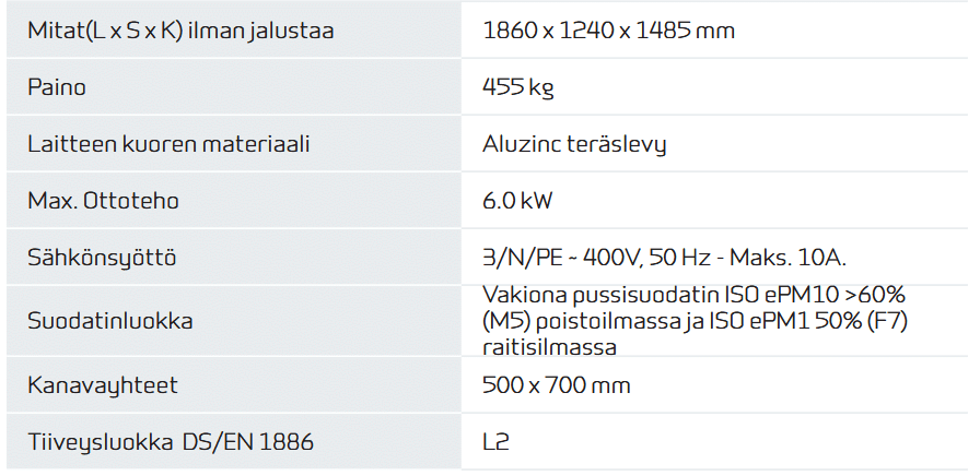 VR480 ominaisuudet