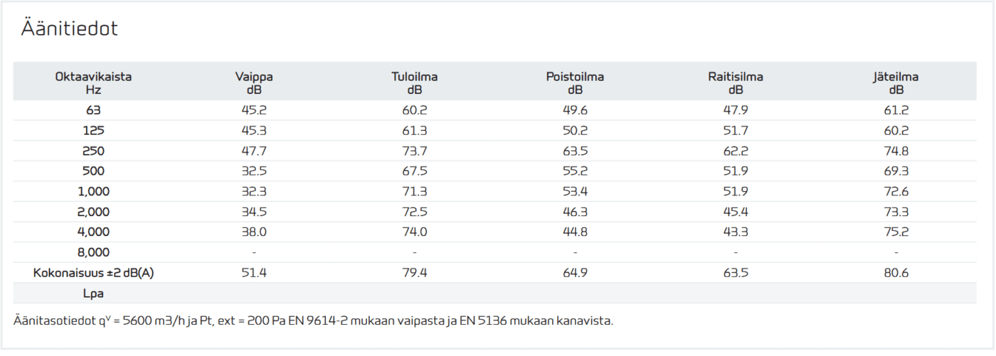 VR560 äänitiedot