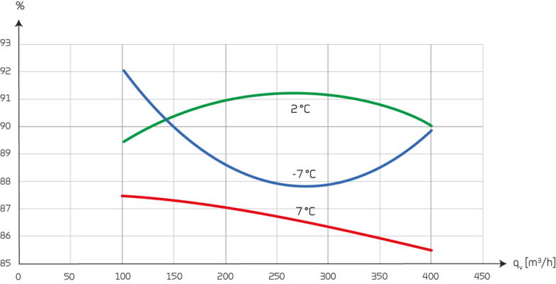 nilan compact p2 lämpötilahyötysuhdekuvaaja